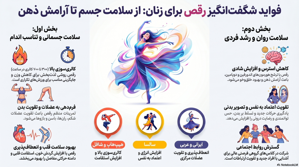 فواید رقص برای زنان آکادمی رقص رها